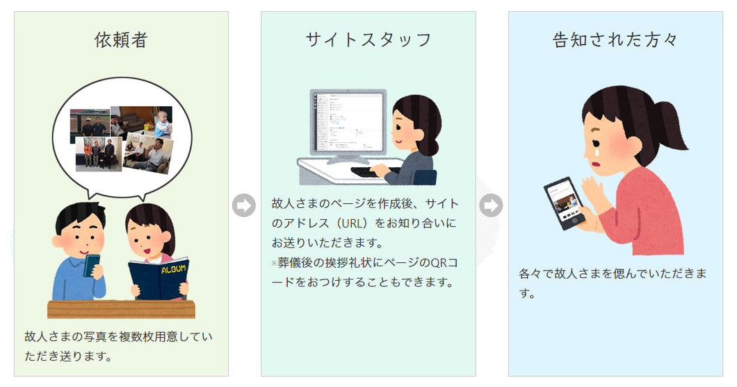 お葬式の終了案内と故人のアルバムページ作成サービス「少し思い出して」