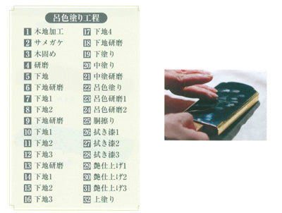 位牌 純面粉 葵角切 呂色 桐箱入り 3寸/3.5寸/4寸/4.5寸/5寸/5.5寸/6寸